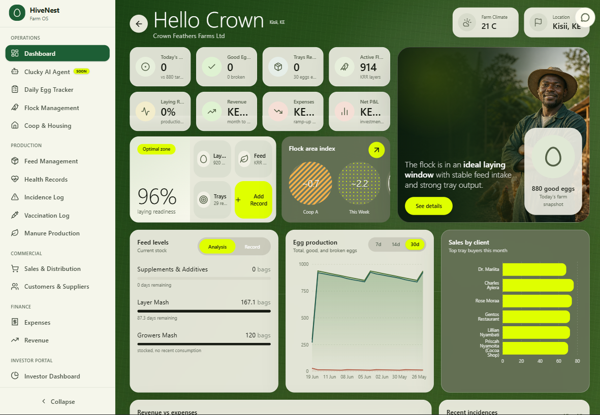 HiveNest poultry management dashboard
